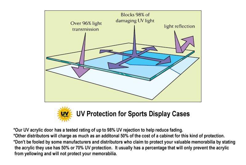1 Baseball Bat Display Case Cabinet UV Protection - sfDisplay.com